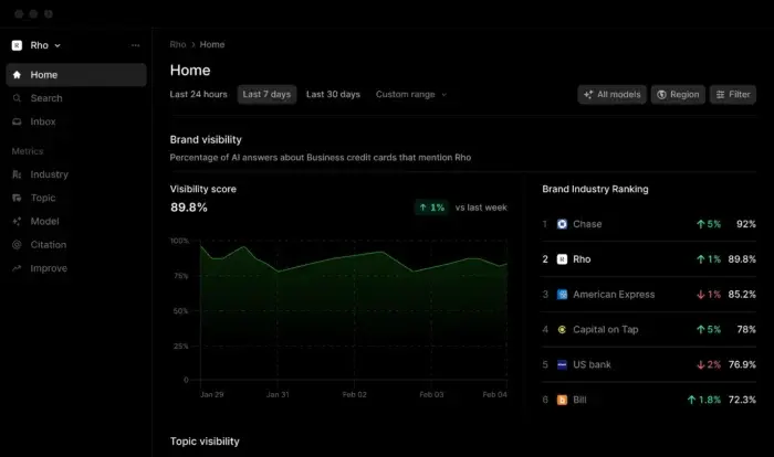 The Profound Interface.